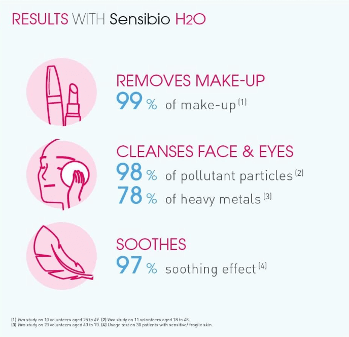 نتائج استخدام Sensibio H2O قبل وبعد